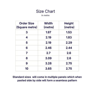 Size chart for wallpaper order sizes in square meters, width, and height. order on
